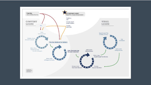 Marketing_Loops_SM