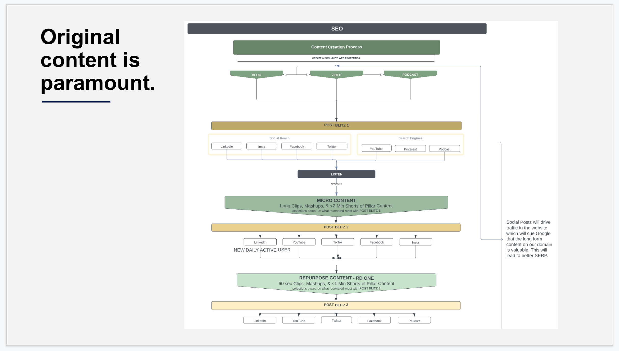 Strategic Reach & Publishing Schedules